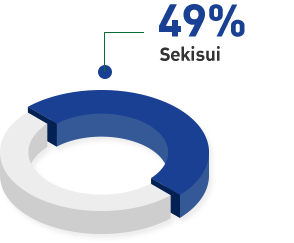 49% SEKISUI