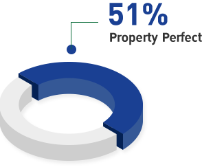 51% Property Perfect