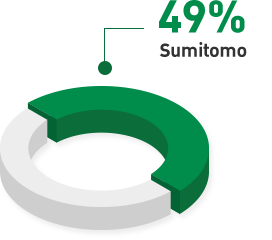 49% Sumitomo