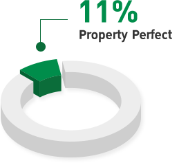 11% Property Perfect